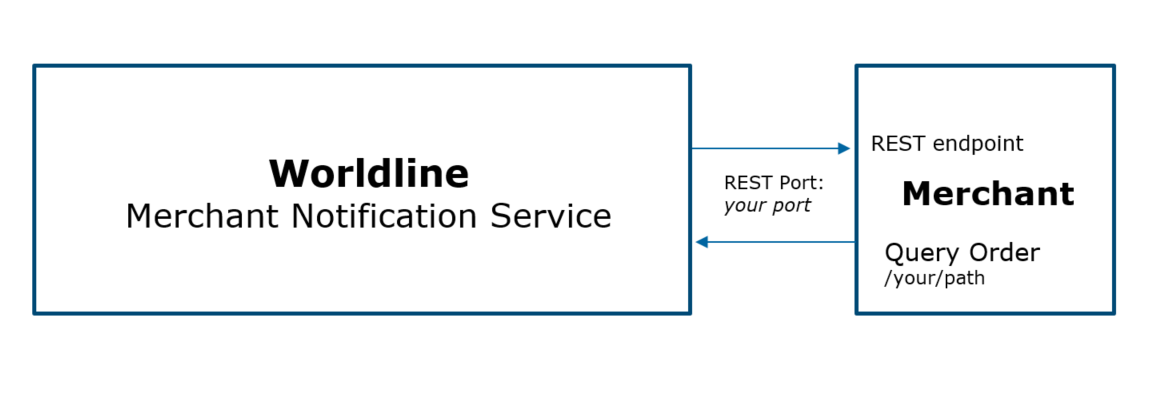 Worldline Merchant Services